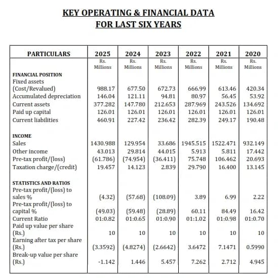 Financial highlights 2026